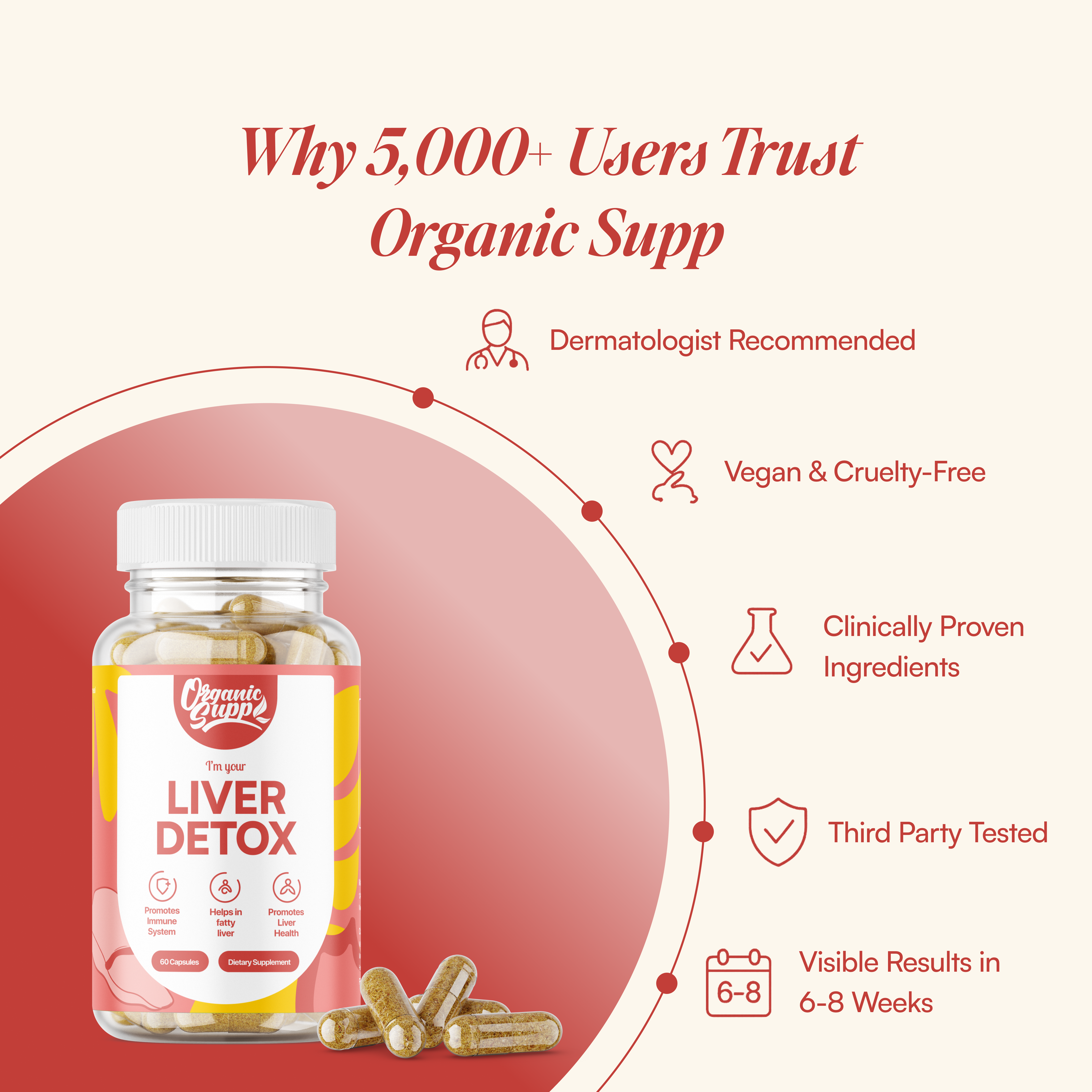 OrganicSupp Liver Detox